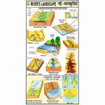 Rivers Landscape Chart